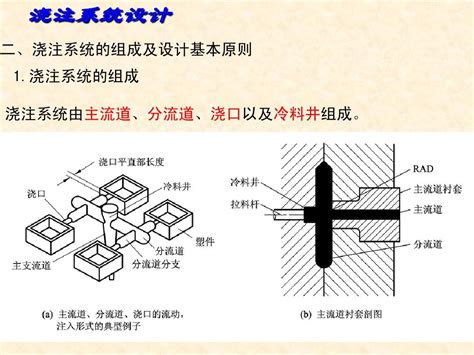 大水口|模具设计分享—浇注系统的设计（下）